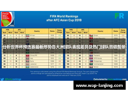 分析世界杯预选赛最新形势各大洲球队表现差异及热门球队晋级前景