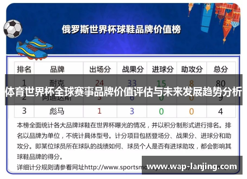 体育世界杯全球赛事品牌价值评估与未来发展趋势分析