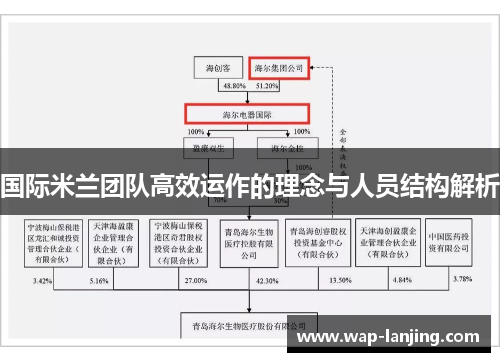 国际米兰团队高效运作的理念与人员结构解析