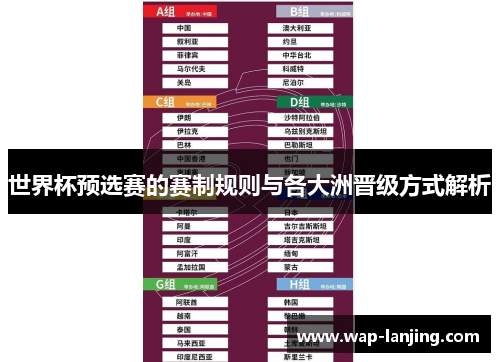 世界杯预选赛的赛制规则与各大洲晋级方式解析