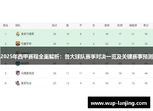 2025年西甲赛程全面解析：各大球队赛季对决一览及关键赛事预测
