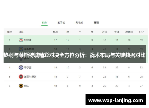 热刺与莱斯特城精彩对决全方位分析：战术布局与关键数据对比