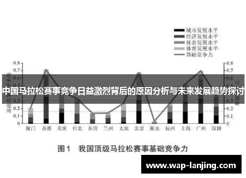 中国马拉松赛事竞争日益激烈背后的原因分析与未来发展趋势探讨