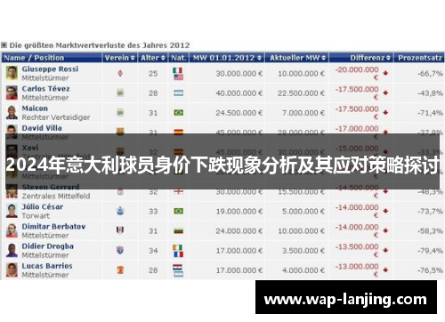 2024年意大利球员身价下跌现象分析及其应对策略探讨