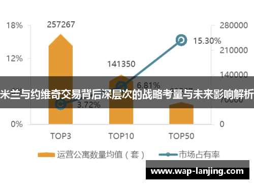 米兰与约维奇交易背后深层次的战略考量与未来影响解析