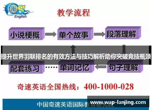 提升世界羽联排名的有效方法与技巧解析助你突破竞技瓶颈