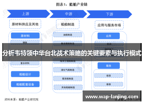 分析韦特领中华台北战术策略的关键要素与执行模式