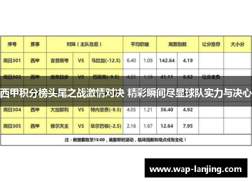 西甲积分榜头尾之战激情对决 精彩瞬间尽显球队实力与决心