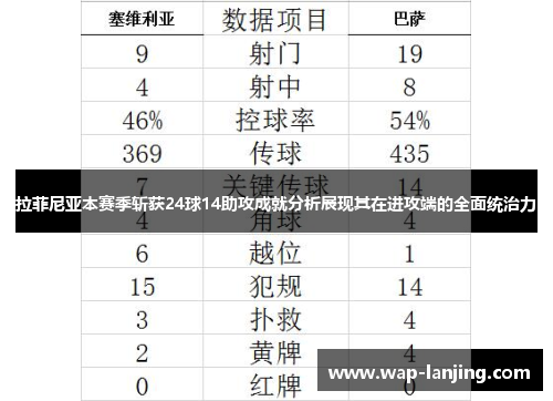 拉菲尼亚本赛季斩获24球14助攻成就分析展现其在进攻端的全面统治力