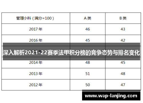 深入解析2021-22赛季法甲积分榜的竞争态势与排名变化