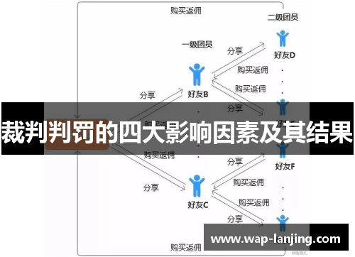 裁判判罚的四大影响因素及其结果