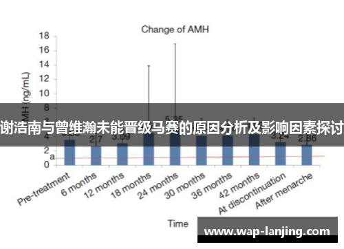 谢浩南与曾维瀚未能晋级马赛的原因分析及影响因素探讨