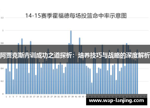 阿贾克斯青训成功之道探析：培养技巧与战略的深度解析