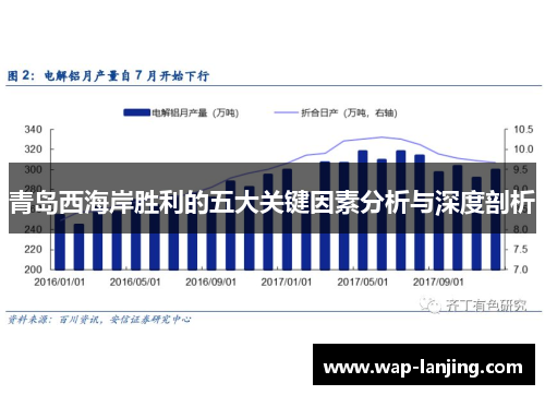 青岛西海岸胜利的五大关键因素分析与深度剖析