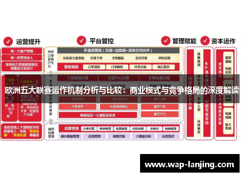 欧洲五大联赛运作机制分析与比较：商业模式与竞争格局的深度解读