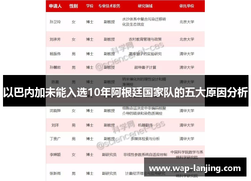 以巴内加未能入选10年阿根廷国家队的五大原因分析